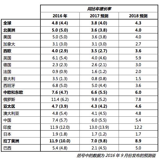 品牌营销策划