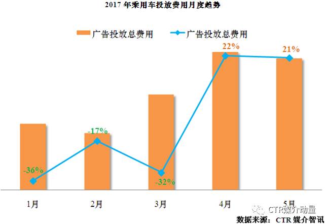 电视广告