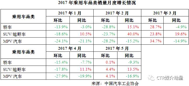 品牌营销策划