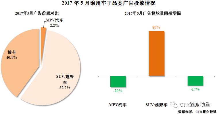 电视广告