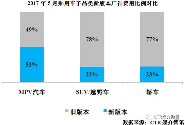 品牌营销策划