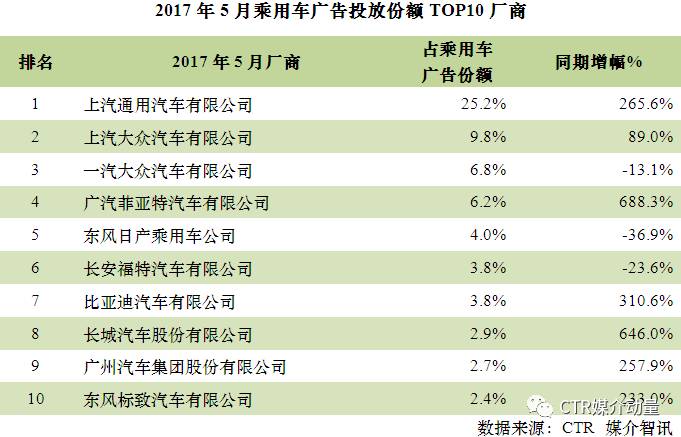 营销策划公司