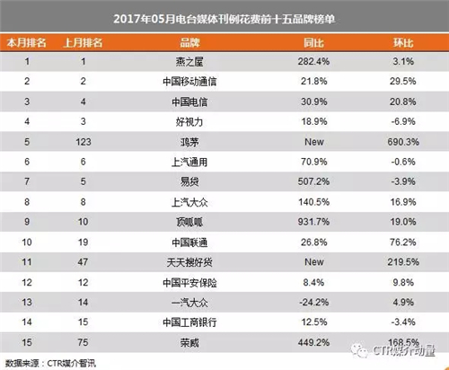 电台广告