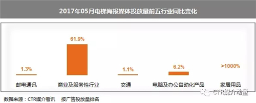 电梯海报媒体广告