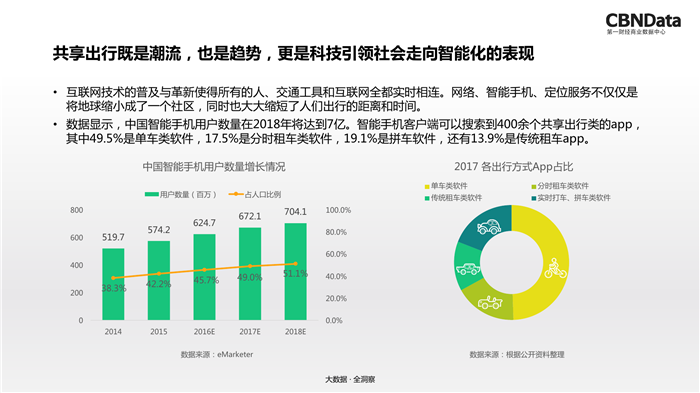 品牌营销策划