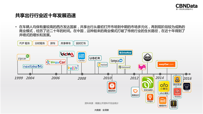 品牌策划公司