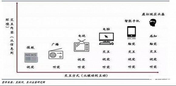 品牌营销