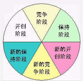 广告策略