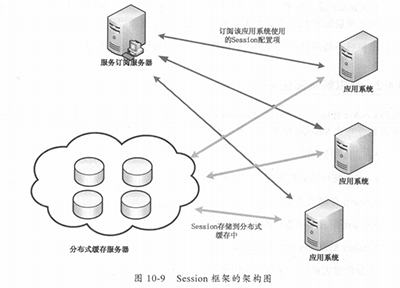 cookie是什么意思