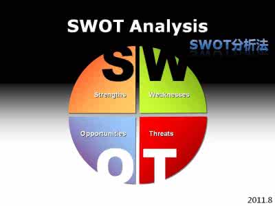 三,swot分析法