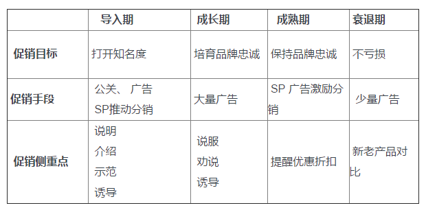 促销策划