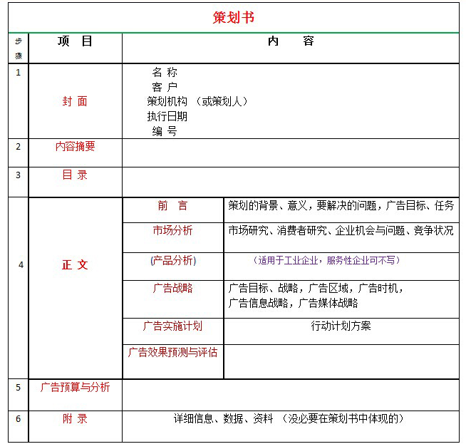 广告策划书