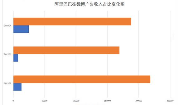 品牌营销策划公司