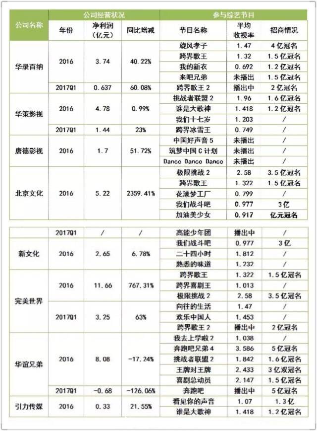 品牌营销策划