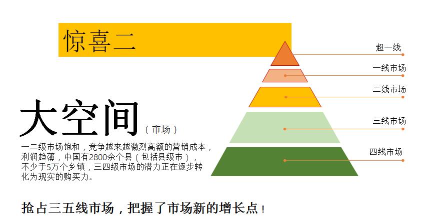 品牌营销策划