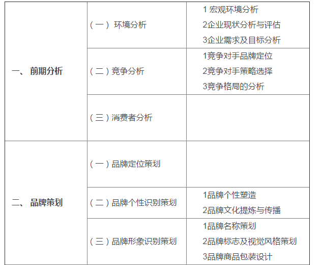 产品招商策划