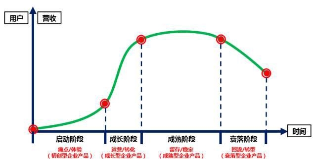 营销策划