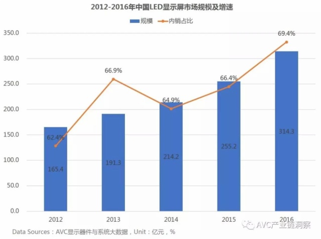 LED显示屏