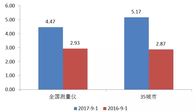 《开学第一课》收视率