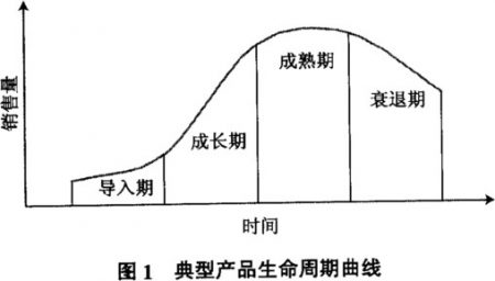 深圳营销策划