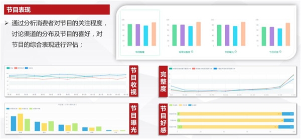 品牌策划