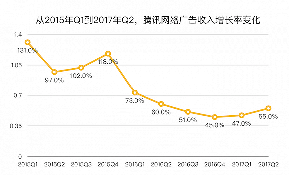 品牌广告