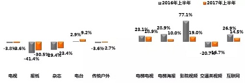 电视广告