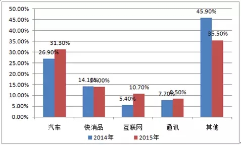 互联网广告