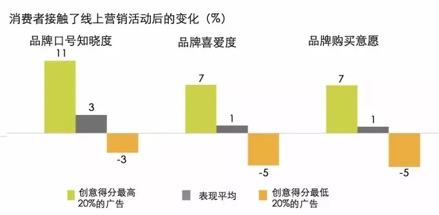 互联网广告