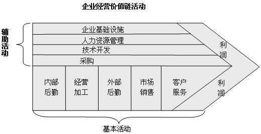 品牌建设