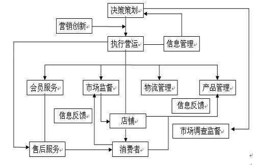 深圳广告策划公司