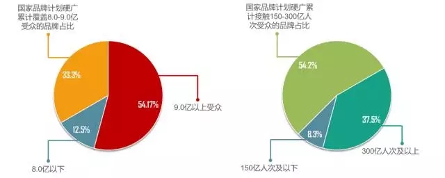 品牌建设