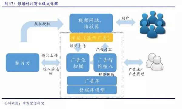 广告代理商