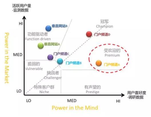 品牌策划