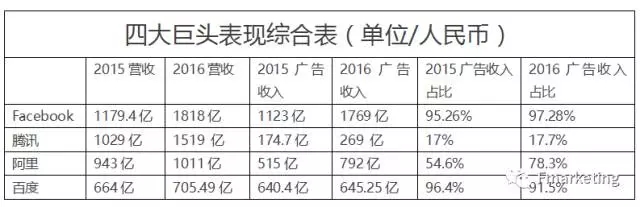 品牌广告