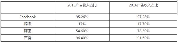 品牌广告