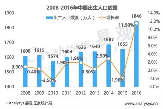 精准投放