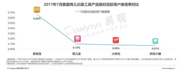 深圳广告精准投放