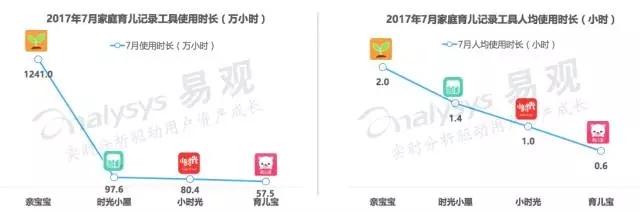 深圳广告精准投放