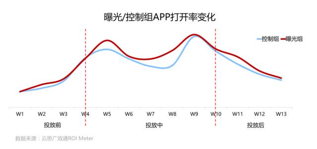 品牌广告