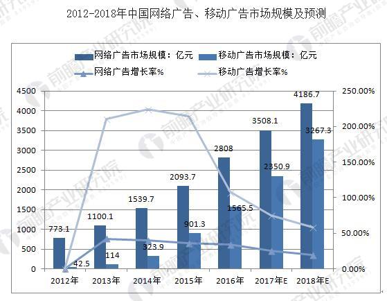 互联网广告