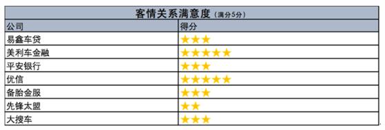 二手车公司