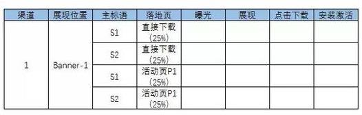 广告投放