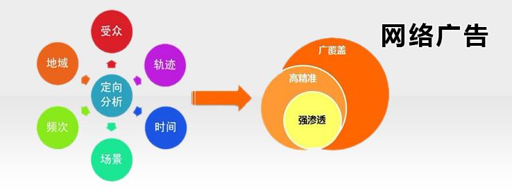 网络广告策划