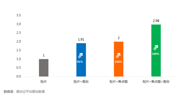 品牌推广