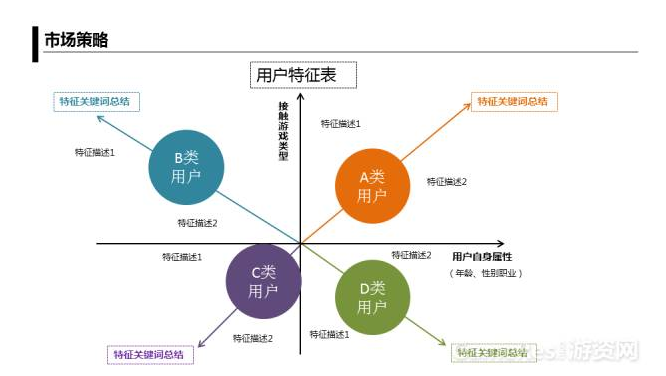 产品推广策划