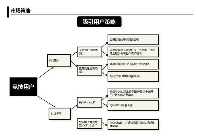 产品推广策划