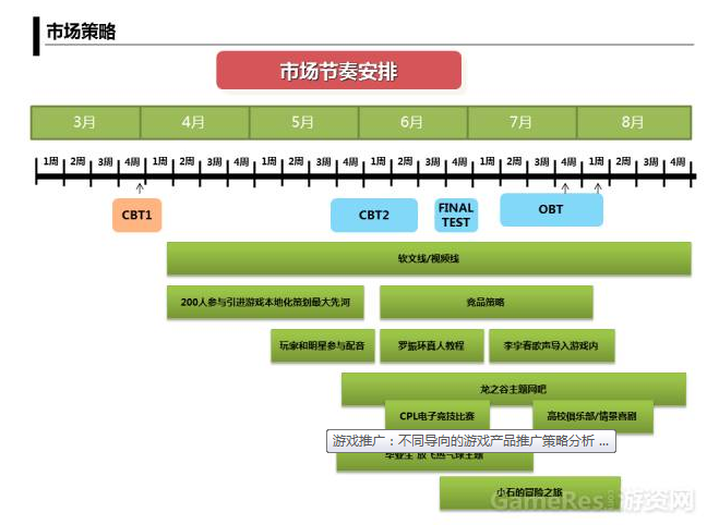 产品推广策划