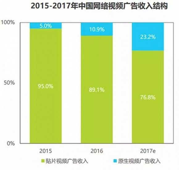 品牌广告