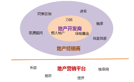 互联网房地产营销策划跨界融合设想